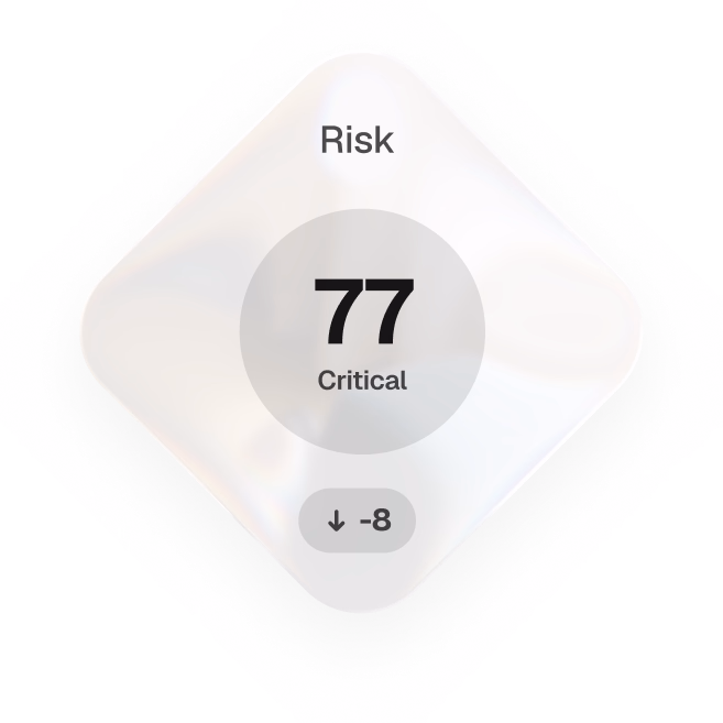 Ketch risk gauge: 77, Critical, down 8.
