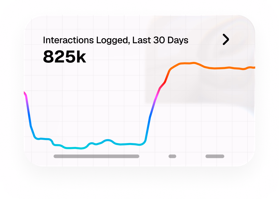Ketch dashboard card: 825,000 interactions logged in the last 30 days.