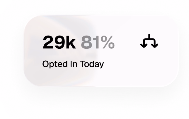 Ketch dashboard card: 29,000 people opted in today, 81 percent.