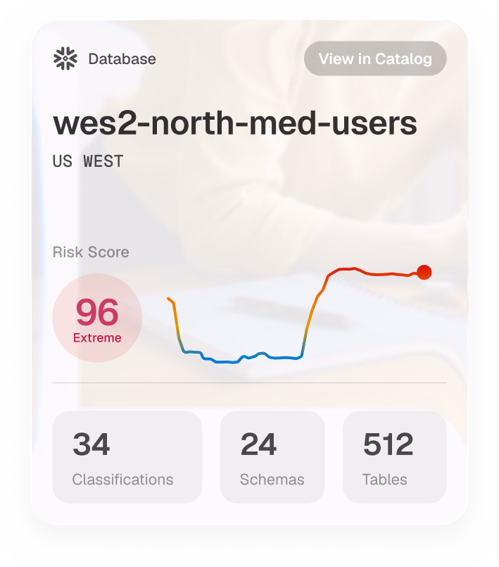 Ketch data map card: the wes2-north-med-users database in US West carries a risk score of 96, Extreme, across 34 classifications, 24 schemas and 512 tables.