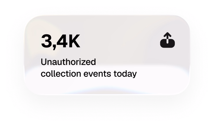 Ketch dashboard card: 3,400 unauthorized collection events today.