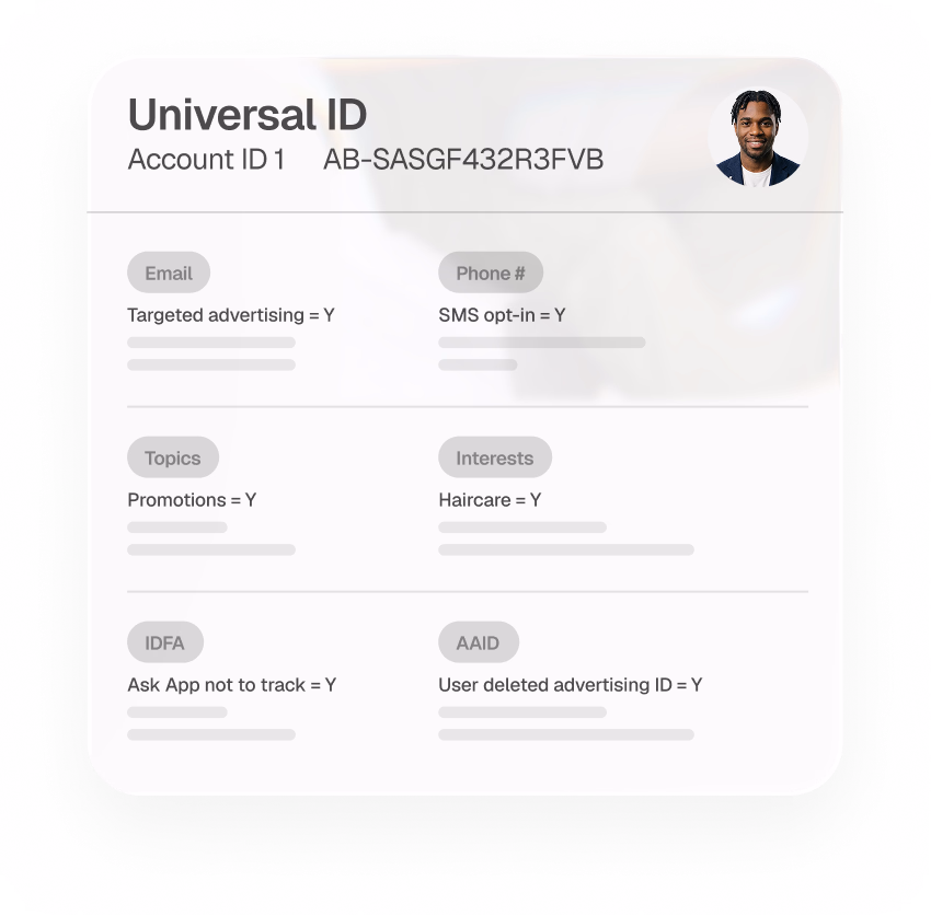 Ketch profile card: Universal ID, account ID 1 — targeted advertising and SMS opt-in yes, promotions and haircare yes, ask app not to track and deleted advertising ID yes.