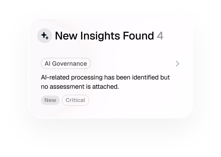 Ketch dashboard card: four new insights found — AI-related processing has been identified but no assessment is attached, flagged new and critical.
