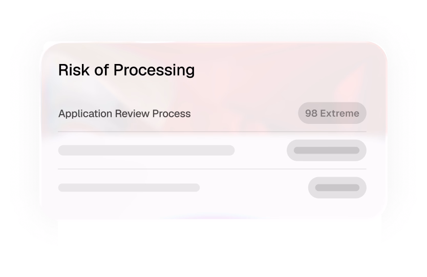 Ketch dashboard table: risk of processing, with the application review process scored 98, Extreme.